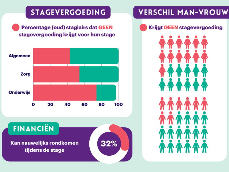 Onderzoekstages